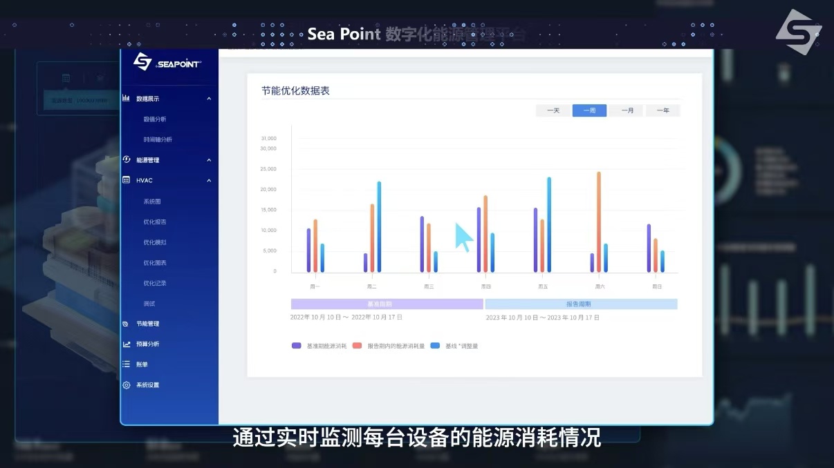 上海：Sea Point亮相2024高科技工厂規劃與建設論壇，首發數字化能源解決方案